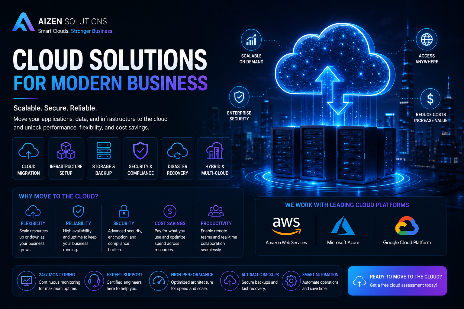 Cloud Computing Solutions for Scalable Business