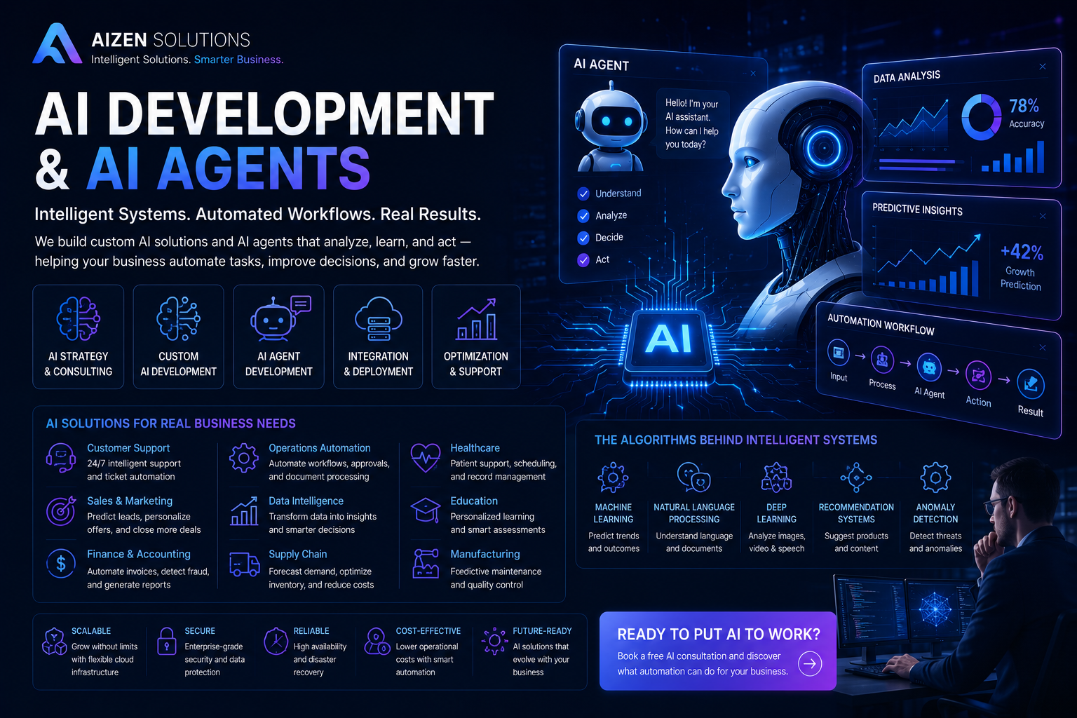 AI Development & AI Agents for Business Automation
