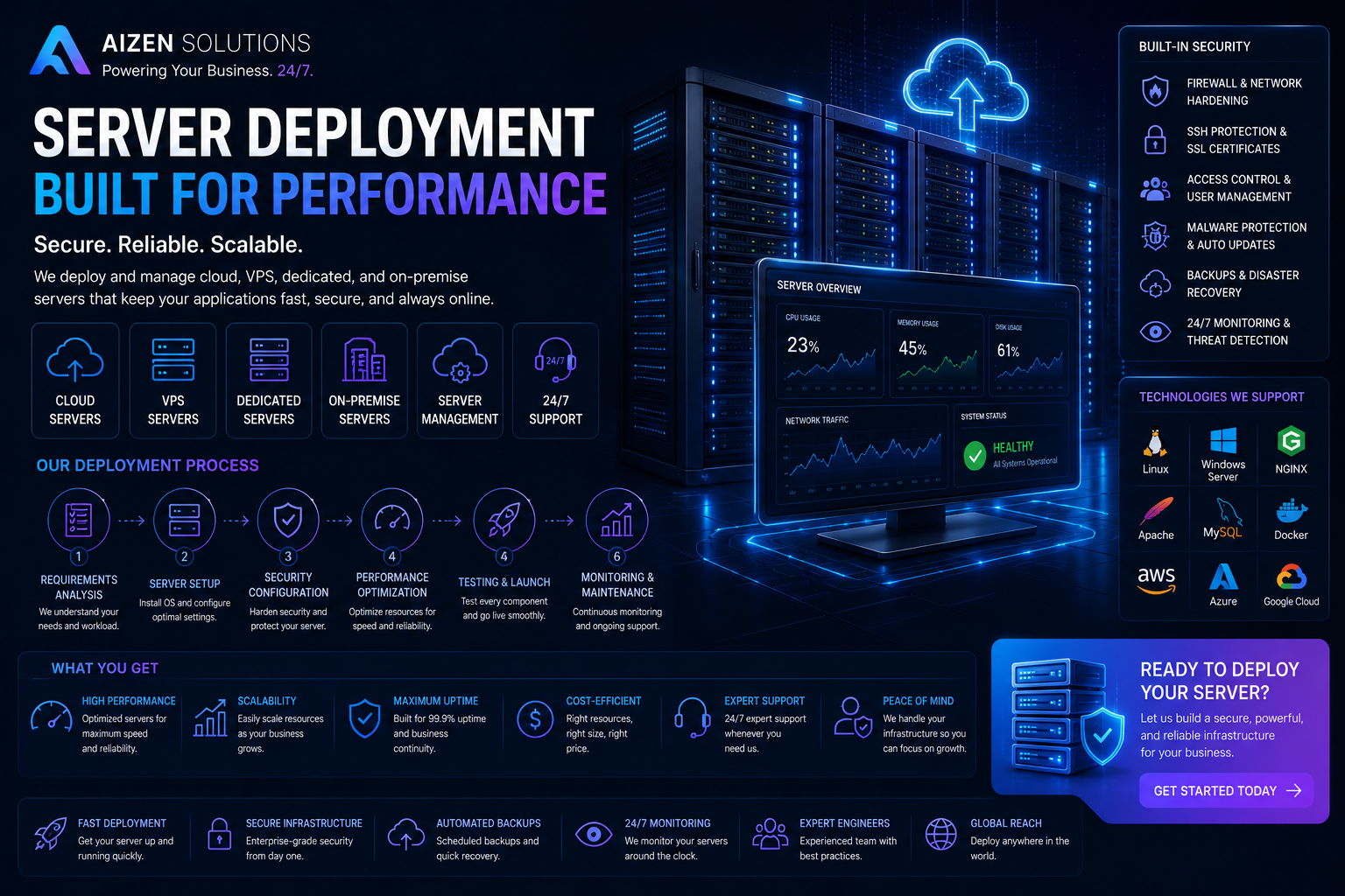 Server Deployment Services: Secure, Fast & Reliable