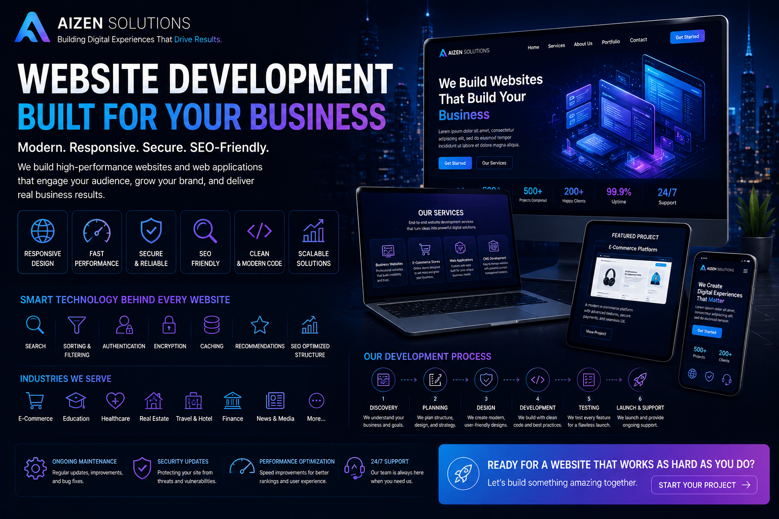 Website Development Services That Convert Visitors