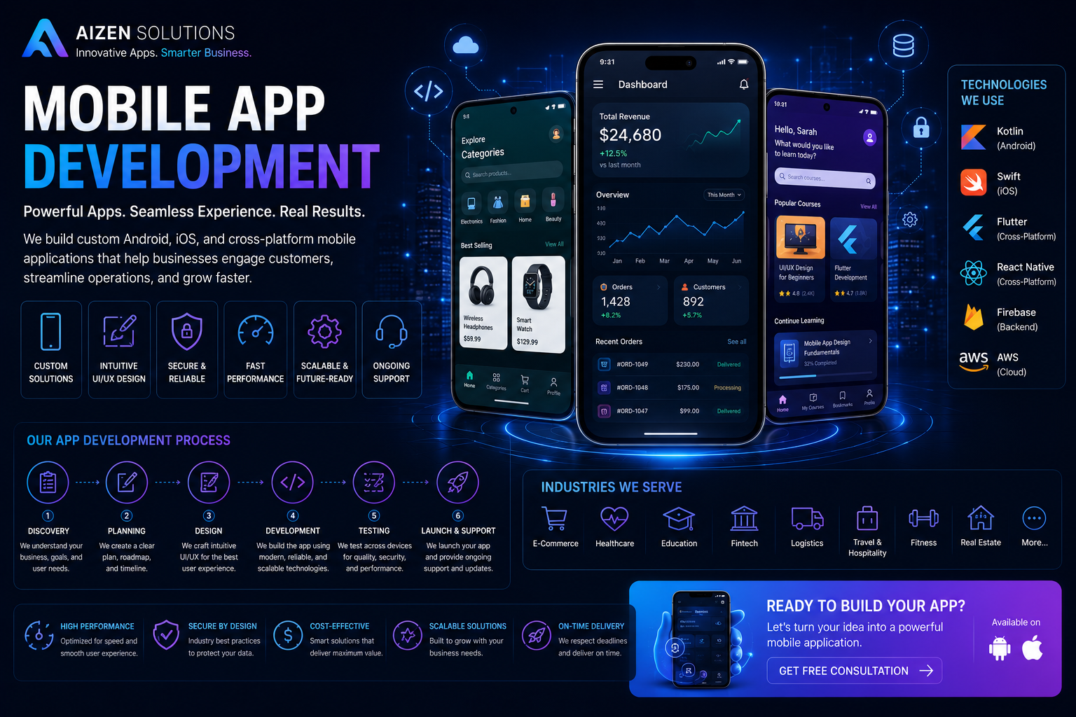 Mobile App Development Services for Business Growth
